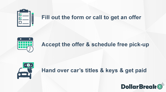 How to Sell Car as Individual on Copart