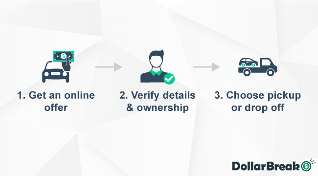 How to Sell Your Car to Carvana