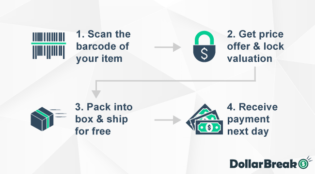 How to Sell Your Items on Decluttr