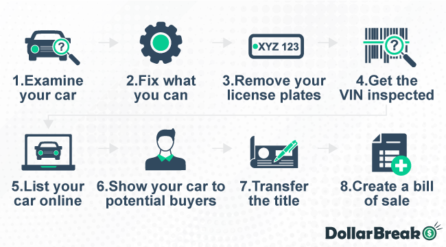 How to Sell a Car in Florida A Step-by-step Guide