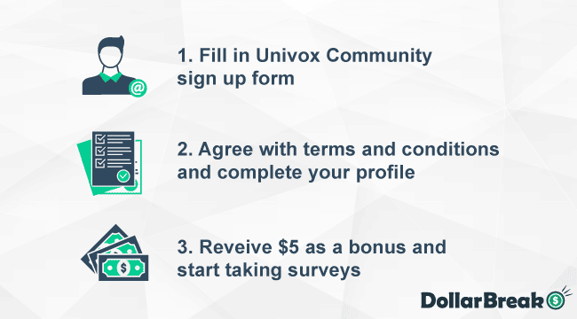 How to Sign Up on UnivoxCommunity