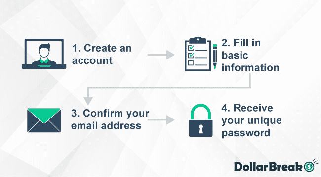 How to Start Earning on Harris Poll Online