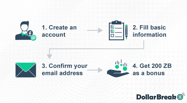 How to Start Earning with ZoomBucks