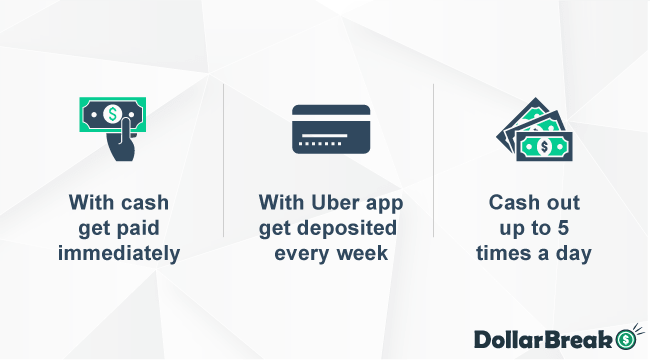 How to get Paid with Uber
