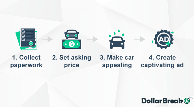 Key Steps of Selling Car Privately 1
