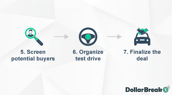 Key Steps of Selling Car Privately 2