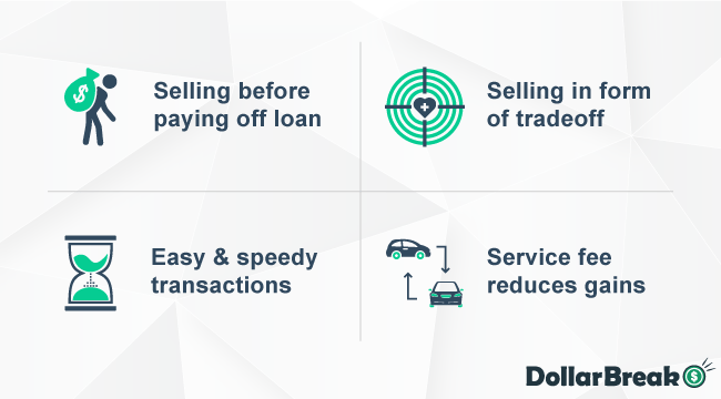 Main Points of Selling Financed Car to Dealer