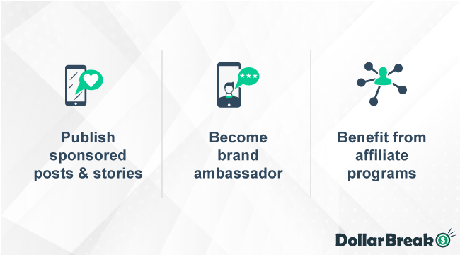 Making Money as Instagram Influencers