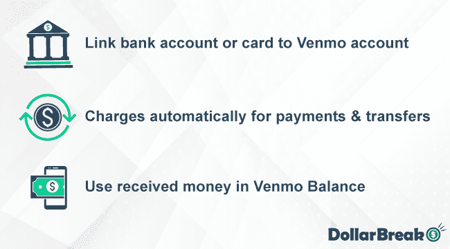 Managing Venmo Account