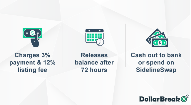 Receiving Payment with SidelineSwap