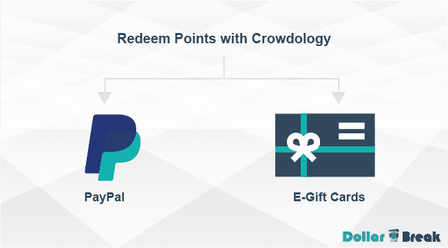 How to Redeem Points with Crowdology