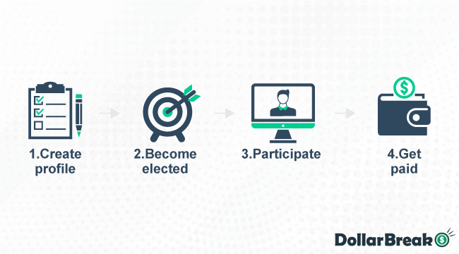 paid jobs for students online Respondent-Sign-Up-Process-How-Do-You-Become-a-Respondent