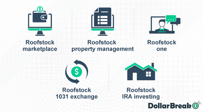 Roofstock-Features-How-Does-Roofstock-Work