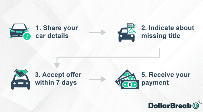 How To Sell A Financed Car Without Paying It Off