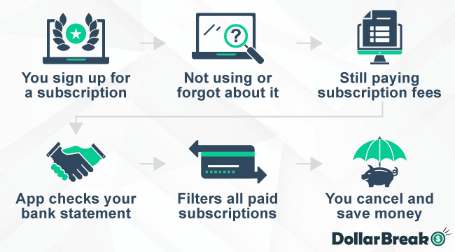 Subscription Monitoring