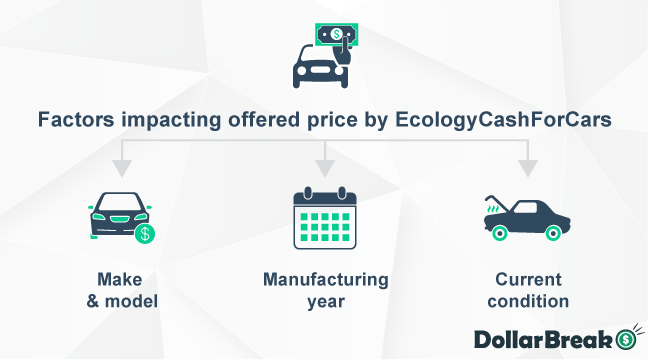 Types of Vehicles You can Sell with EcologyCashForCars