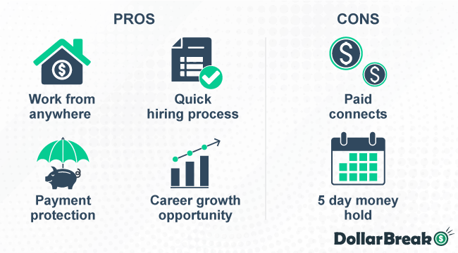 Upwork-Pros-Cons