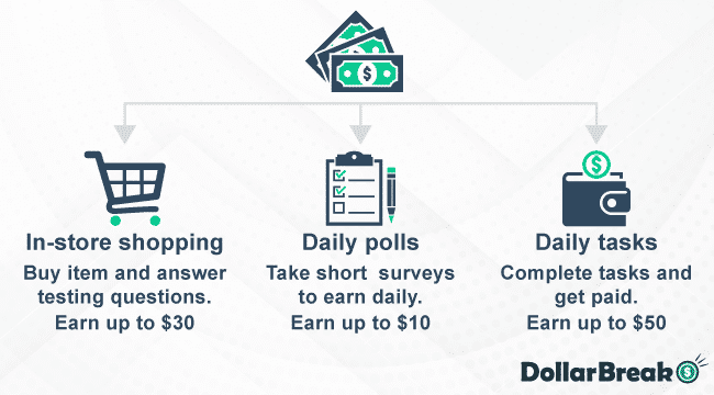 What Are the Other Ways to Make Money on iPoll