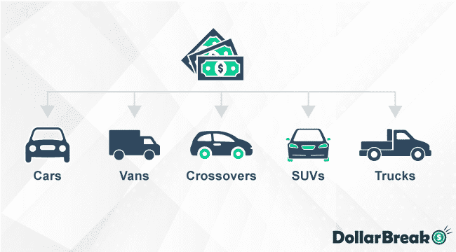 What Cars Can Be Sold to Junk Car Medics