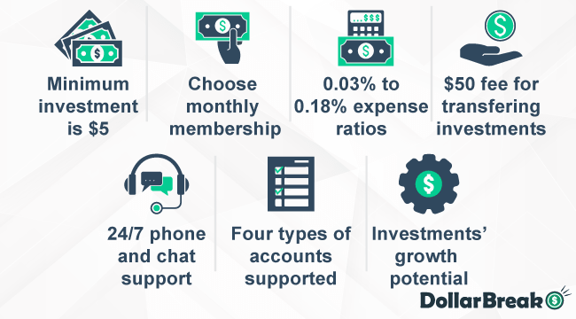 What are Acorns Key Takeaways