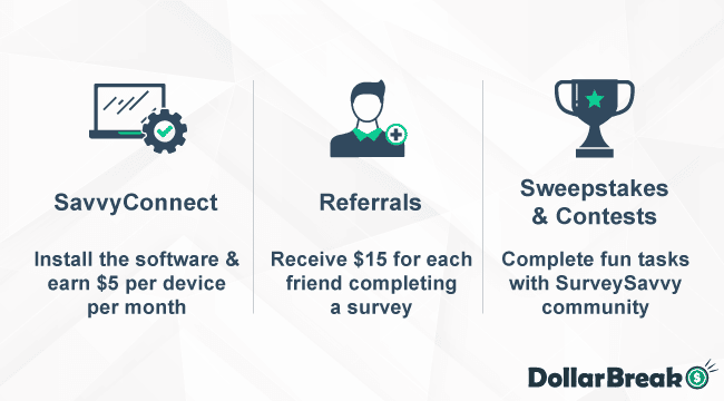 What are Alternative Benefits of SurveySavvy