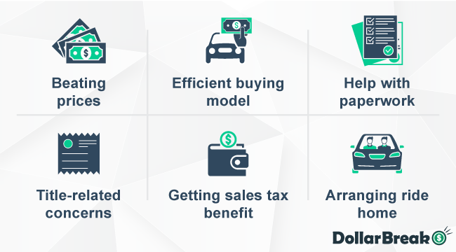 What are AutoBuy Benefits