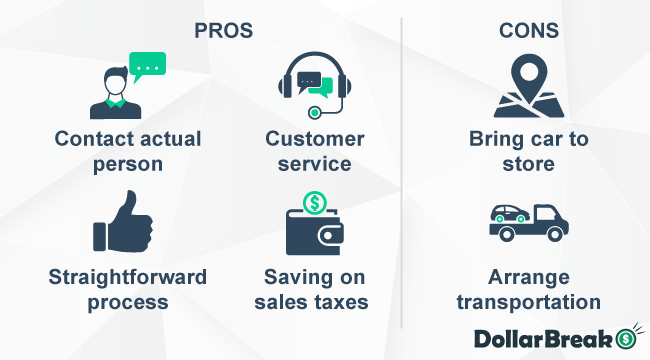 What are AutoBuy Pros and Cons