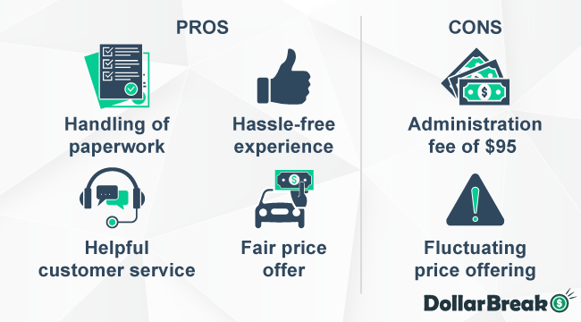 What are AutoLenders Pros and Cons