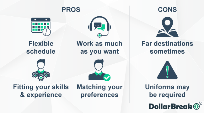 What are BenchConnect Pros and Cons