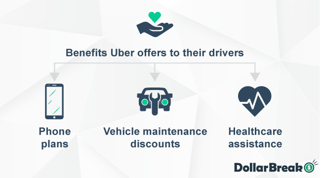 What are Benefits Offered by Uber for Drivers