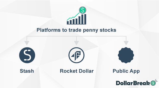 What are Best Platforms to Invest in Penny Stocks