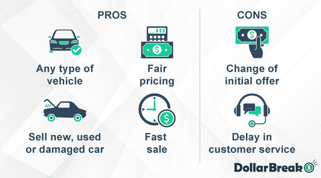 What are CarBuyerUSA Pros and Cons