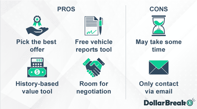 What are Carfax Pros and Cons