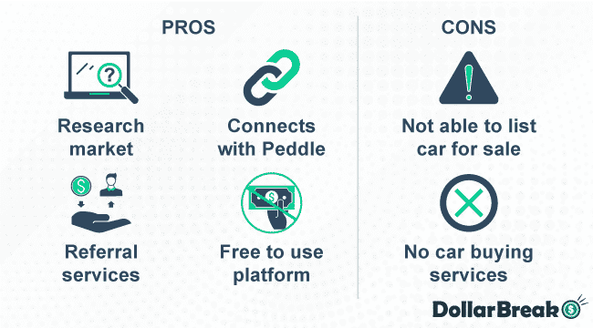 What are CarsDirect Pros and Cons