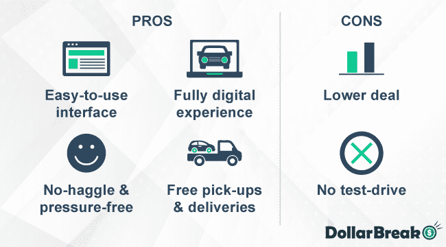 What are Carvana Pros and Cons