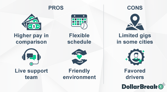 What are DeliverThat Pros and Cons
