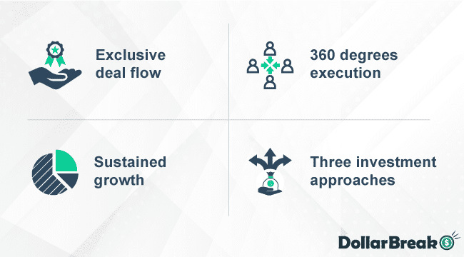 What are EquityMultiple Benefits