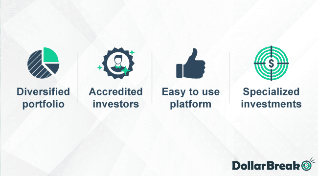 What are EquityMultiple Offered Features 2
