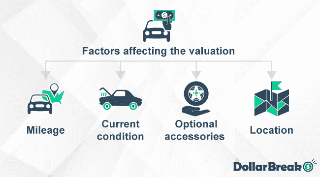 What are Factors Affecting Car Valuation on NADA