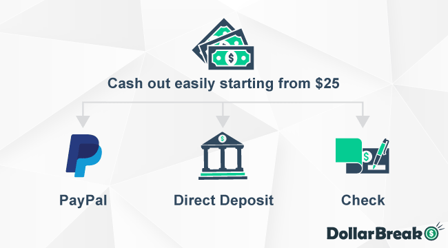 What are Fusioncash Payment Methods