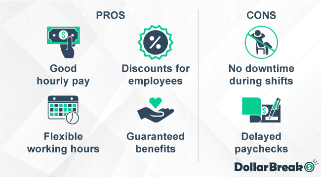 What are Gopuff Pros and Cons
