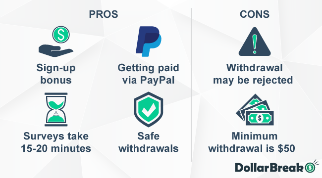 What are Hintsters Pros and Cons