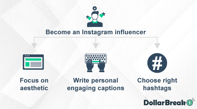 What are Important Steps for Becomig Instagram Influencer 2