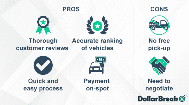What are J D Power Pros and Cons