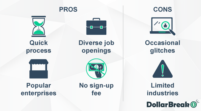 What are JobGet Pros and Cons