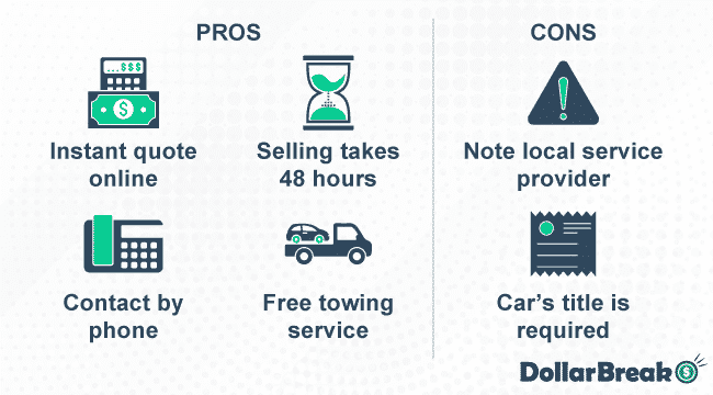 What are Junk Car Masters Pros and Cons