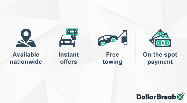 What are Junk My Car Main Features