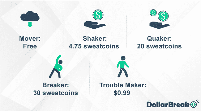 What are Membership Levels on Sweatcoin