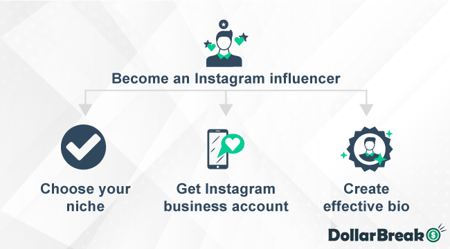 What are Necessary Steps for Becomig Instagram Influencer 1