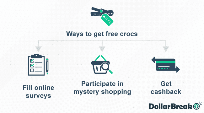 What are Other Ways of Getting Free Crocs